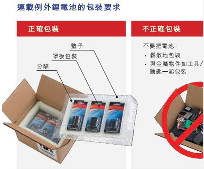 电池产品运输的正确操作.png